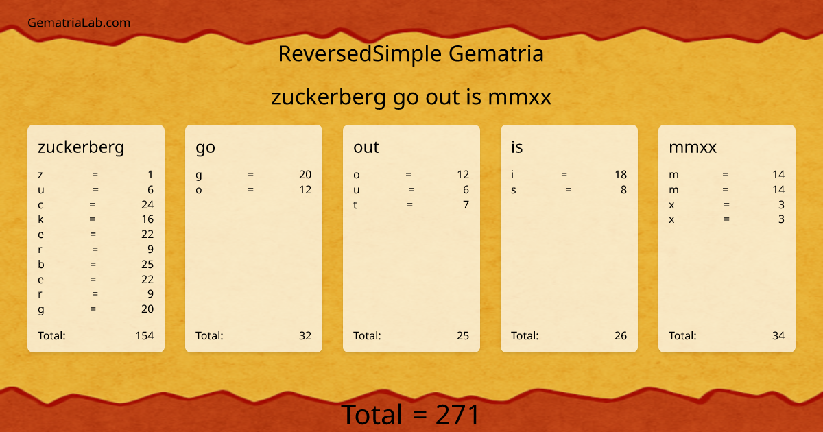 zuckerberg go out is mmxx in reversedSimple Gematria